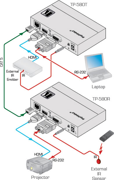 Visuel Fiche complète : KRAMER TP580-SET