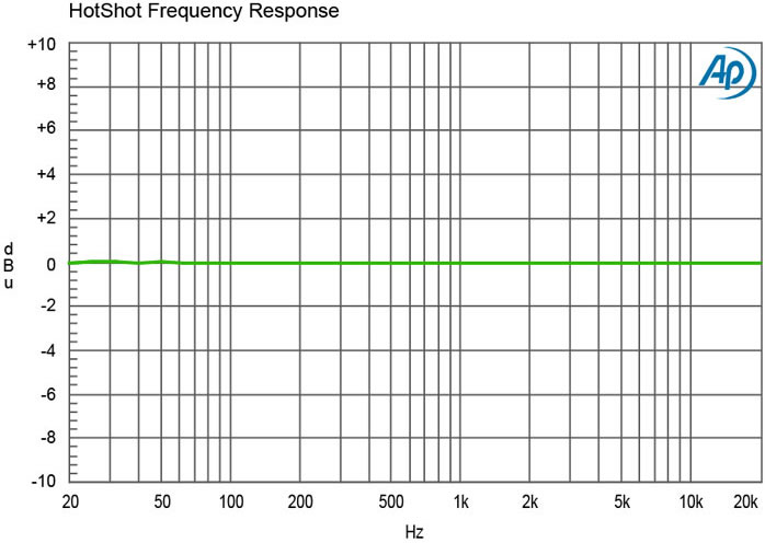 radial engineering hotshot dm1