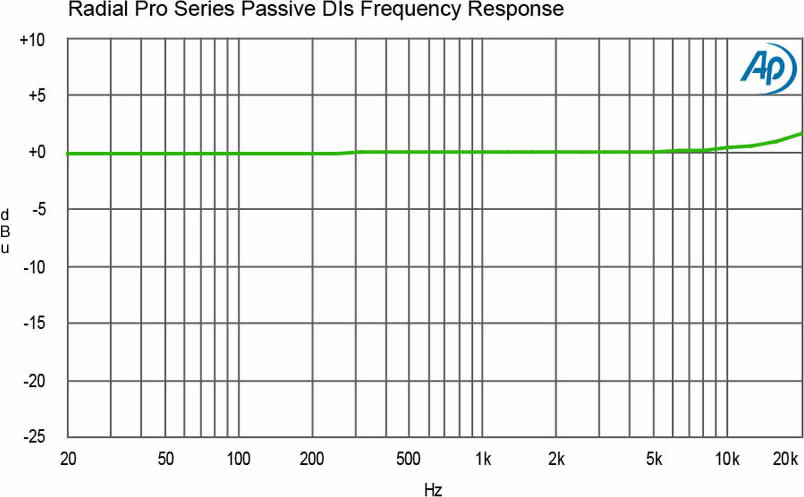 Radial Pro D2