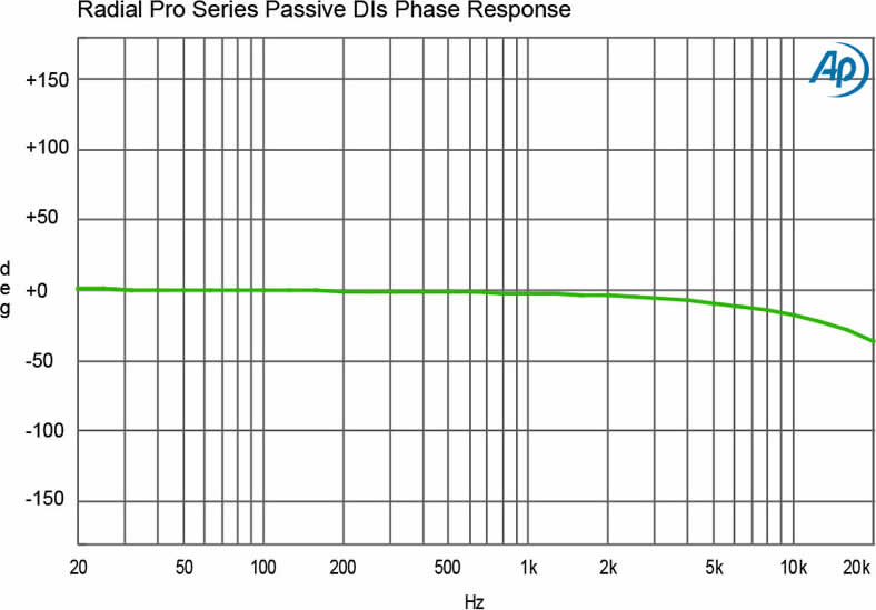 Radial Pro D2