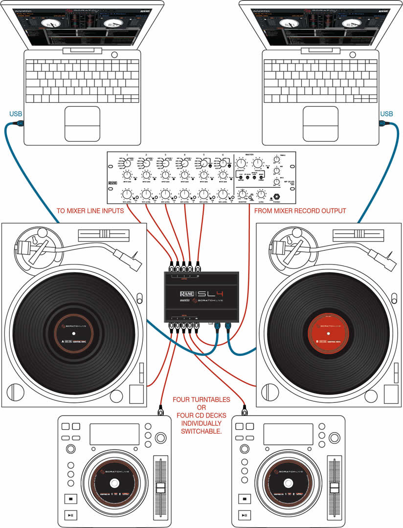 rane serato scratch live sl4