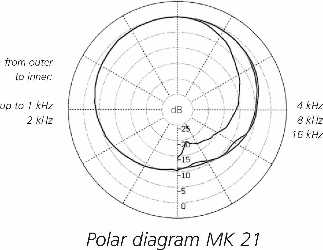 cmc6 + mk21g